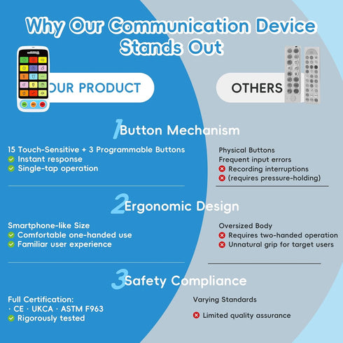 KCNVLCK Communication 5-Level Programmable AAC Device for Autism - Non Verbal Tools with Touch-Sensitive Buttons