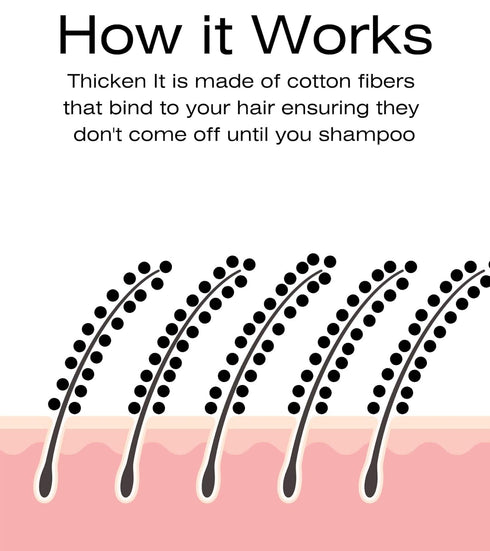 Thicken It Hair Powder - LIGHT BROWN - 100% Scalp Coverage, Talc-Free, Water Resistant Hair Loss Concealer