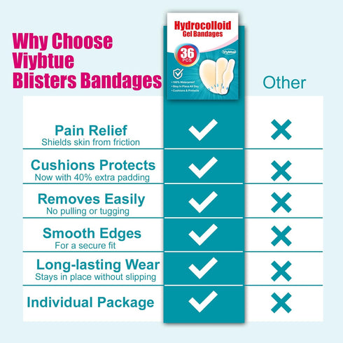 Viybtue 36PCS Pack Hydrocolloid Blister Bandages Blister Prevention & Recovery Waterproof Blister Pads & Blister