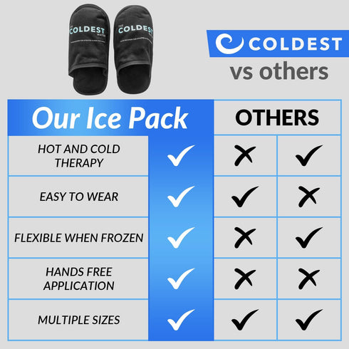 Pack Packs (2 Pack) THE COLDEST WATER Ice Slippers - Reusable Gel Ice Slippers for Arthritis Feet/Plantar