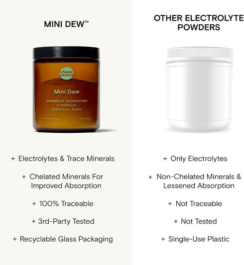 Moon Juice Mini Dew Electrolytes Powder - Watermelon Flavor, 30 Servings, Hydration & Brain Function, Sugar Free, Vegan