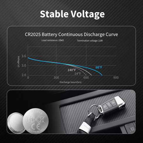NICEBATT Cr2025 3V 12 Pack, 2025 Lithium Battery High Capacity Batteries for Key fobs, Remote Controls