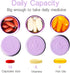 Extra Small Single Pill Box for Purse (3 Pack), Aluminum Screw Top Pill Container, Portable Waterproof Case
