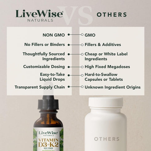 LiveWise Naturals Vitamin D3 with K2 Liquid Drops, 1208 IU D3 & 25 mcg K2, All Natural, USA Made