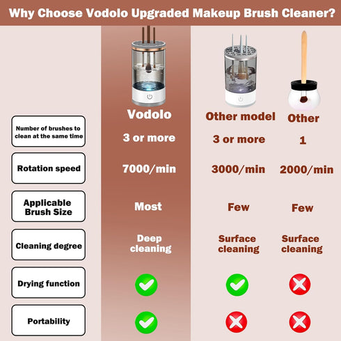 Electric Makeup Brush Cleaner Machine,Easy Premium Cosmetic Brush Cleaner Professional Automatic Spinning Make up Brush Cleaning Tool Cleanser Machine Fit For All Size Makeup Brushes