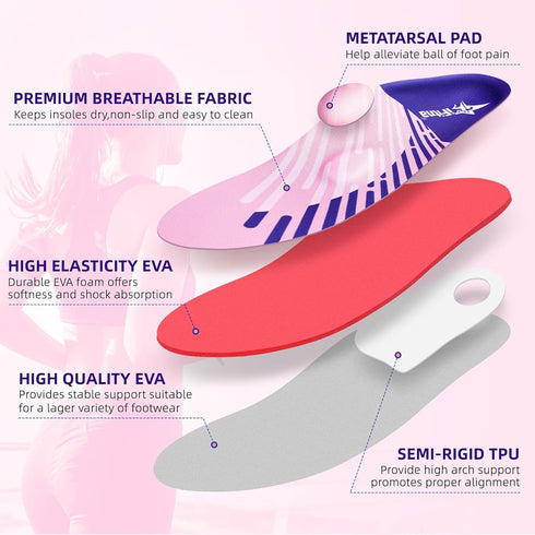 IFITNA High Arch Support Insoles for Plantar Fasciitis Relief, Metatarsal Pain, Men’s Work Boots Insert (Men 6-6 1/2 |