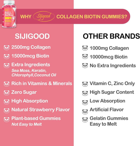 Vegan Collagen Gummies with Biotin, Sea Moss, Keratin, for Skin, Hair, Nails & Joints, 60 Gummies