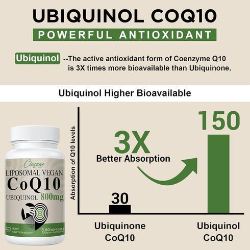 Liposomal CoQ10 800mg Ubiquinol Softgel, Max Absorption Supplement for Antioxidant, Heart Function & Energy, 60 Vegan