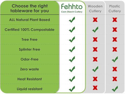 100% Compostable Cutlery Set, 150pcs (50 Forks, 50 Spoons, 50 Knives), Eco-Friendly, Ivory White