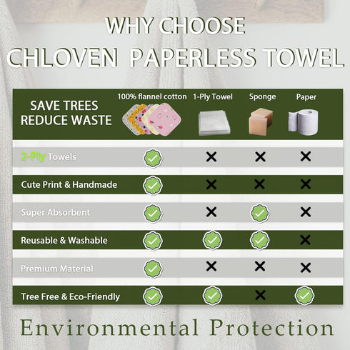 Paperless Towels Roll, Washable Cotton Cloth, 25 Pack with Durable Cardboard Roll, 10" X 10" Eco Friendly