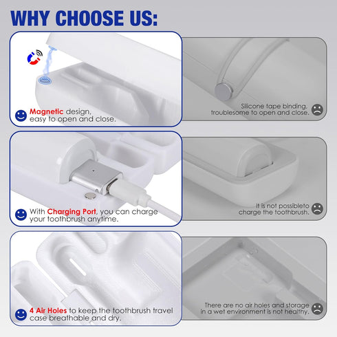 Type-C Rechargeable Toothbrush Travel Case, Compatible with Laifen Wave Electric Toothbrush, Waterproof, Lightweight
