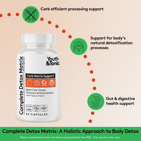 CandEase & Complete Detox Pills | Body Alkalise Restoring Normal Acidity Level & Gut Health Support