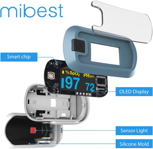 mibest OLED Finger Pulse Oximeter, Dual Color O2 Meter in White/Light Blue