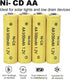 XFULL 12 Packs 1.2V 900mAh AA Ni-Cd Rechargable Batteries for Solar String Lights, Garden Yard Lawn Landscape Lighting
