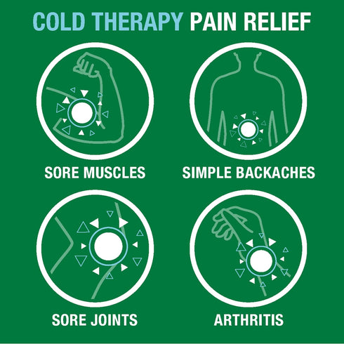 Biofreeze Menthol Pain Relieving Cream 3 OZ Jar (Pack Of 2) - Pain Relief for Sore Muscles and Joints