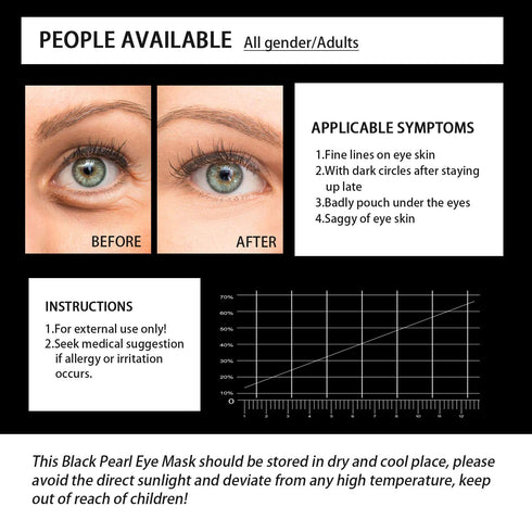 Under Eye Patches, Black Pearl Eye Mask, 60PCS Collagen Under Gel Pad for Dark Circles, Anti-Aging Treatments