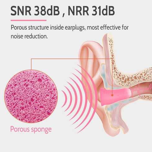 LYSIAN Ultra Soft Foam Ear Plugs for Sleep - 38dB Noise Cancelling Earplugs, 60 Pairs, Pink Color