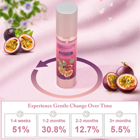 MoMogege 50ml (2-Month (1-Pack) Bioidentical Estriol Cream for Women: Daily Hydrating Moisturizer Lightweight