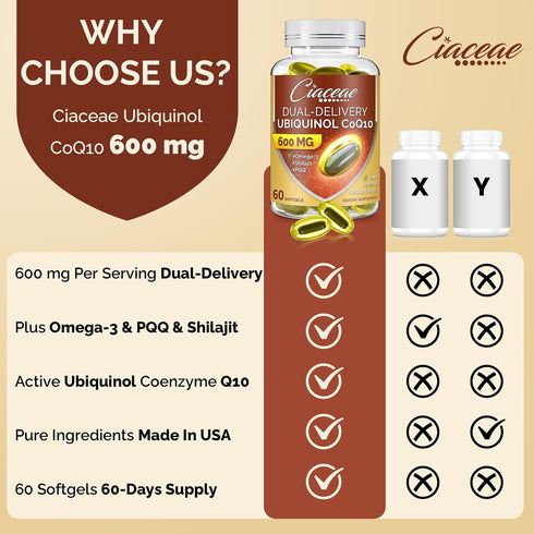 Ubiquinol CoQ10 600 MG Softgels with Omega-3, Shilajit & PQQ, Advanced Dual-Delivery Supplement for Antioxidant & Heart