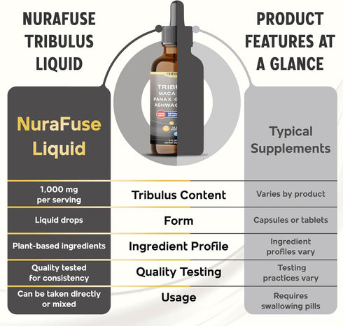 NURAFUSE 1670mg 2 OZ (60ml) Organic Tribulus, Maca Root, Panax Ginseng, Ashwagandha Liquid Drops per Serving, Ultra