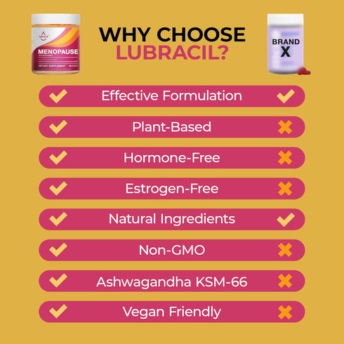 Gummies 60 Gummies (Pack 1) Lubracil Menopause for Women - Menopausal Supplements for Hot Flashes, Night Sweats, Mood