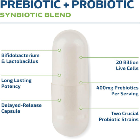 Prebiotics and Probiotics for Women & Men, Gut Health & Bloating Relief, Synbiotic with 20 Billion CFU, 60 Ct.