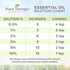 Plant Therapy Lavandin Essential Oil, 10 mL (1/3 oz), 100% Pure, Undiluted