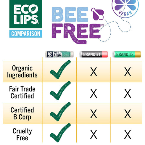 Vegan Lip Balm Sweet Mint by Eco Lips, 3 Pack Natural Bee Free with Candelilla Wax, Organic Cocoa Butter
