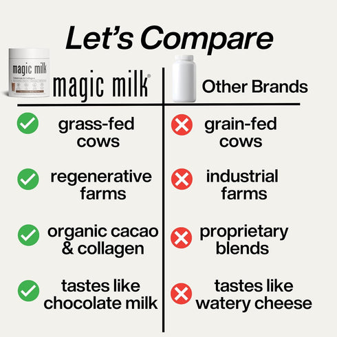 Immunity 20 Magic Milk | Colostrum | Supports Gut Health & Bloating | Hair, Skin, & Nails | & Muscle Recovery | Grass
