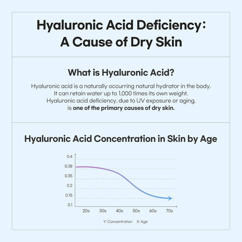 Hyaluronic Acid Serum - Multi-Weight Hydration with Ceramide Barrier Support - Gentle Formula - Korean Skin Care, 1.69