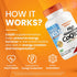 Doctor's Best High Absorption CoQ10 with BioPerine, 60 Veggie Caps, 100 mg, Vegan, Gluten-Free, Heart Health