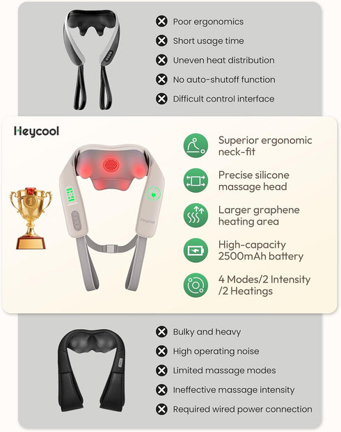 Upgraded Graphene Heating Neck and Shoulder Massager Pillow - Cordless Shiatsu Relief