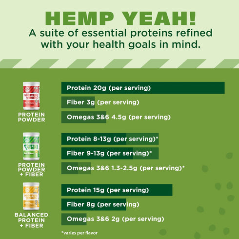 Manitoba Harvest Hemp Yeah! Organic Max Fiber Protein Powder, Unsweetened, 16oz, Keto-Friendly