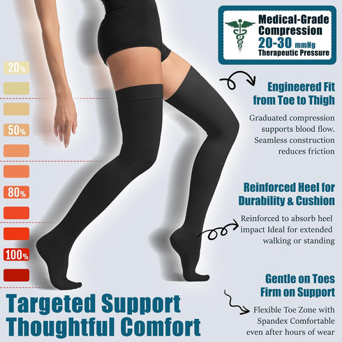 Socks,20-30 mmHg Thigh High Compression Closed Toe Compression Stockings for Men Women,for Varicose Veins,Edema,DVT