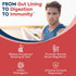 Probiotics 60 Billion CFU, 19 Strains for Men & Women, 2-in-1 Daily Care Probiotic, 60 Veggie Capsules