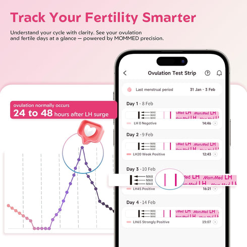 MomMed 105 105 Ovulation Test Strips, LH Ovulation Predictor Kit with Collection Cups, Accurately Track Ovulation Test