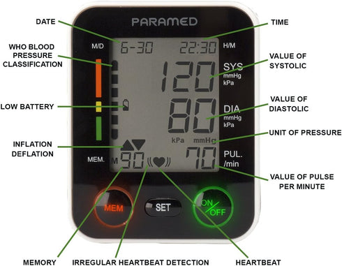 PARAMED Automatic Wrist Blood Pressure Monitor - Blood-Pressure Kit with Cuff, Irregular Heartbeat Detector