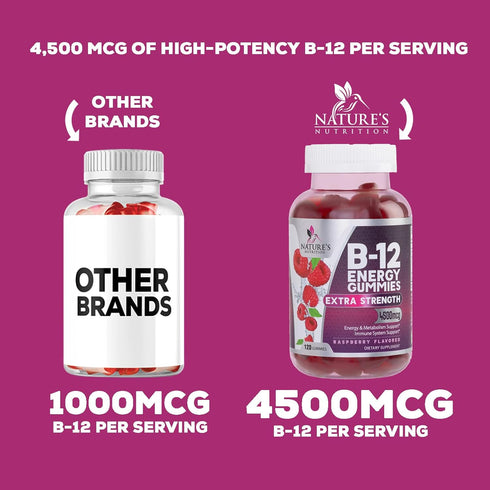 Vitamin B12 Energy Gummies - 120 Gummies, Extra Strength 4500 mcg for Metabolism & Nervous System Support