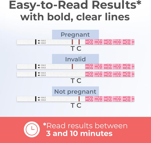 Strips,25 Count, 510K (10mIU/mL) 6 99% 3 INDICAID Early Detection Pregnancy Test Cleared High Sensitivity to Test Days
