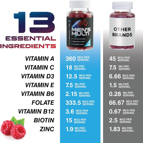 Gummies Immune 13 60 Multivitamin for Men - Complete Daily Mens Multivitamin with Vitamin D, B Vitamins, Zinc & More