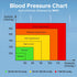 LotFancy Blood Pressure Monitor for Home Use - Digital Wrist BP Machine with Adjustable Cuff & Large LCD Display