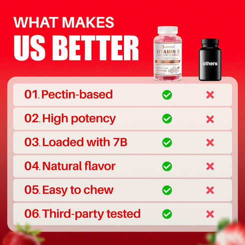 O NUTRITIONS Vitamin B Complex Vegan Gummies - 1 Pack, with B12, B7, B6, B3, B5, B8, B9 for Stress & Energy