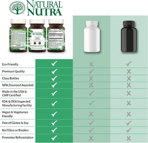 Natural Nutra Lutein and Zeaxanthin Supplement - 30 Capsules for Eye Health, Gluten Free, 20mg