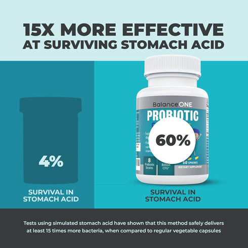Balance ONE Kids Probiotic, 3 Billion CFU, Sugar Free, Gut & Digestive Support, 2 Month Supply