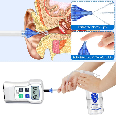 Ear Wax Removal Kit - Safe & Effective Ear Wash Kit with 500ml Ear Bottle, 20 Comfortable Reusable Tips, Big Basin &