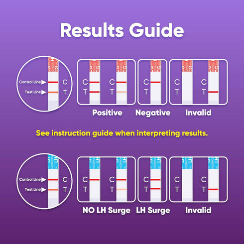 HORMONELife Ovulation Test Strips and Pregnancy Test Strips Kit Accurate LH & HCG Tests for Fertility Tracking