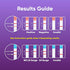 HORMONELife Ovulation Test Strips and Pregnancy Test Strips Kit Accurate LH & HCG Tests for Fertility Tracking