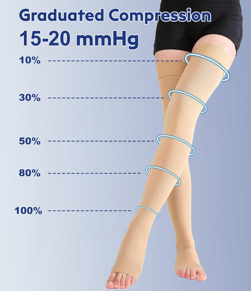 Thigh High Compression Stockings, Toeless Unisex, KEKING 15-20mmHg Graduated Compression Leg Support