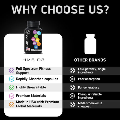 HMB and Vitamin D3 Supplement - 1,000 MG HMB with D3 and Calcium - 360 Capsules for Strength, Recovery, Muscle Growth