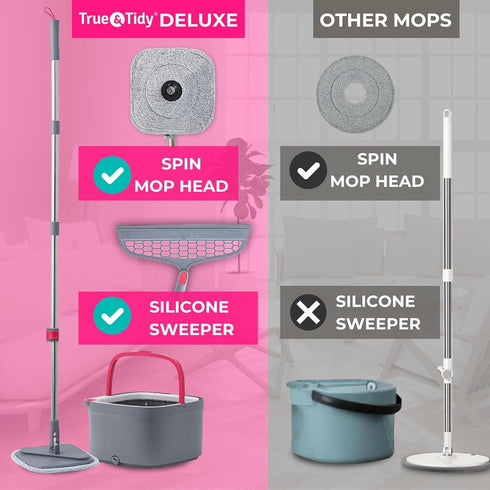 Heavy Duty Square Spin Mop for Floor Cleaning, Separate Compartment for Clean and Dirty Water, Use Any Cleaning